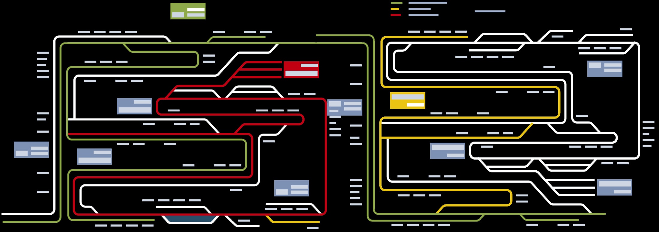 OverView MVL-721 - Barco